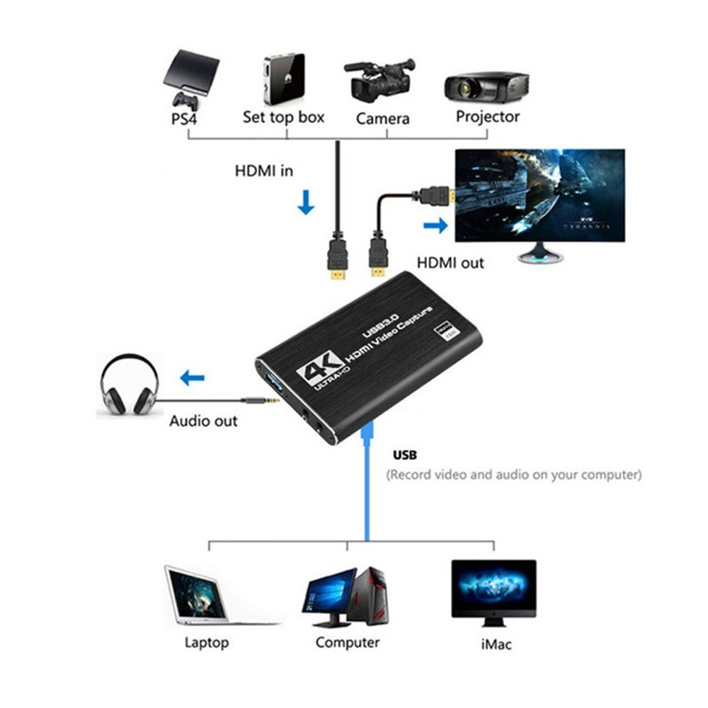 4K USB 3.0 Video Capture Card  - Capture Card 4K Hdmi 评论和价格