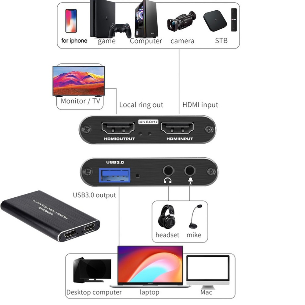 4K USB 3.0 Video Capture Card  - Capture Card 4K Hdmi 评论和价格