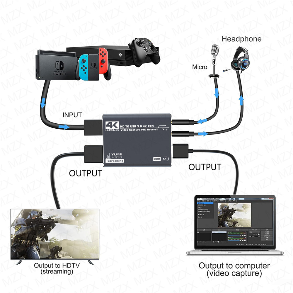 MZX 4K Video Capture Card Boar - Capture Card 4K Hdmi 评论和价格