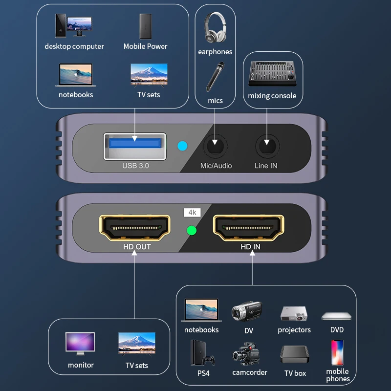 4K HDMI Video Capture Card USB - Capture Card 4K Hdmi 评论和价格