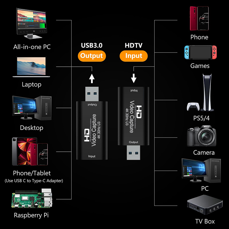 4K 1080P Video Capture Card US - Capture Card 4K Hdmi 评论和价格