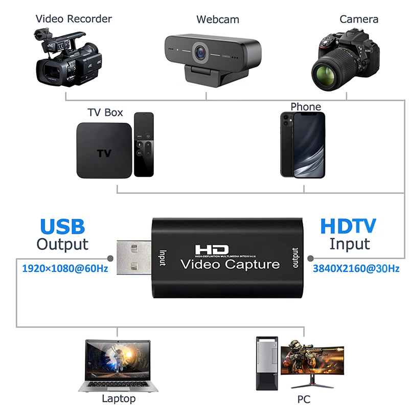 USB 2.0 Video Capture Card HD  - Capture Card 4K Hdmi 评论和价格