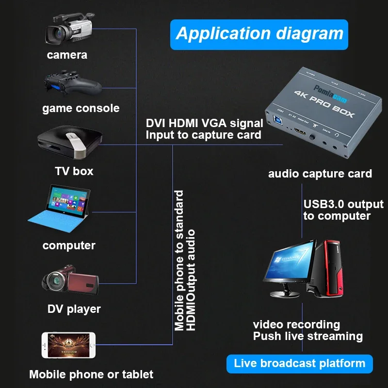 4K PRO BOX DVI HDMI VGA To USB - Capture Card 4K Hdmi 评论和价格