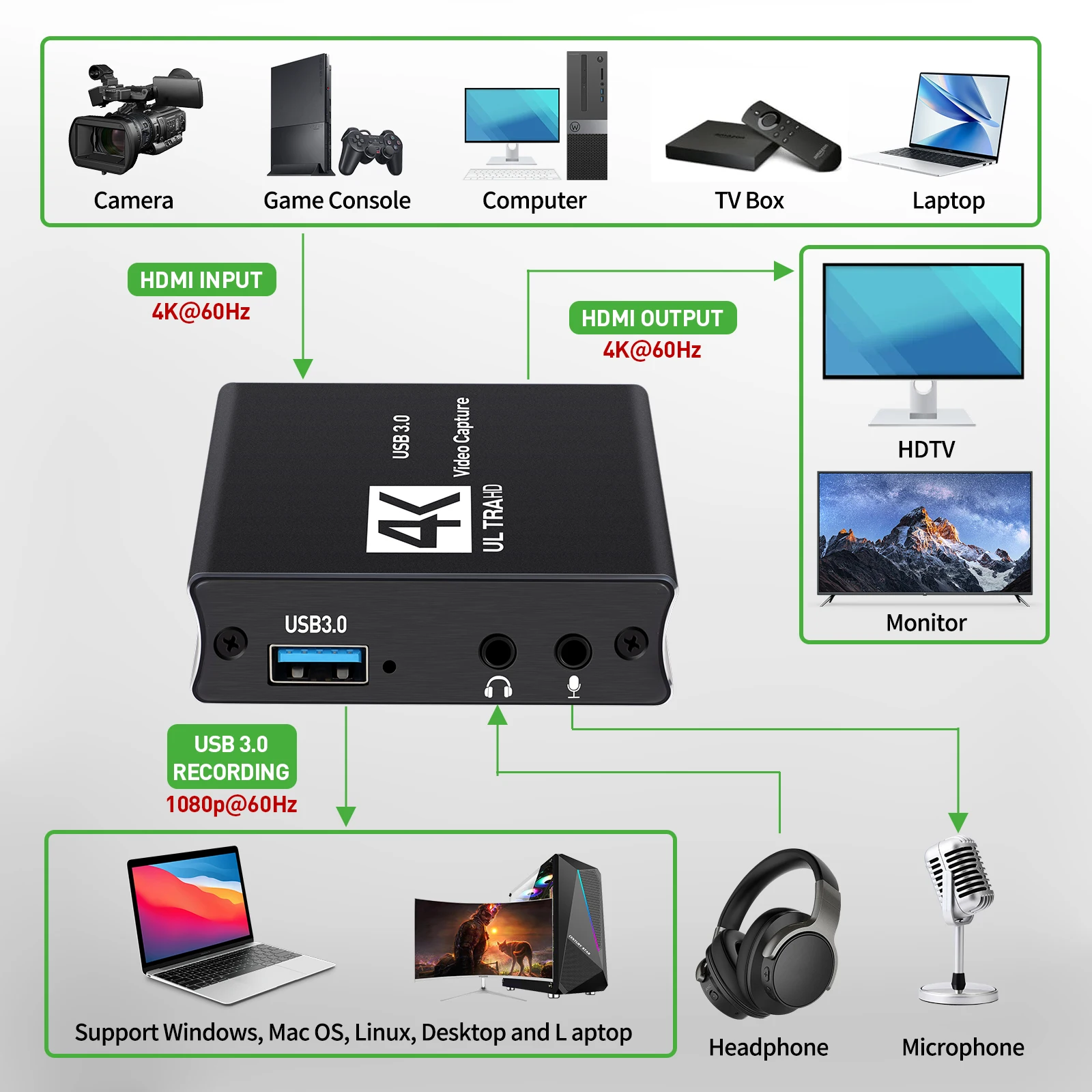 USB3.0 Video Capture HDMI Card - Capture Card 4K Hdmi 评论和价格