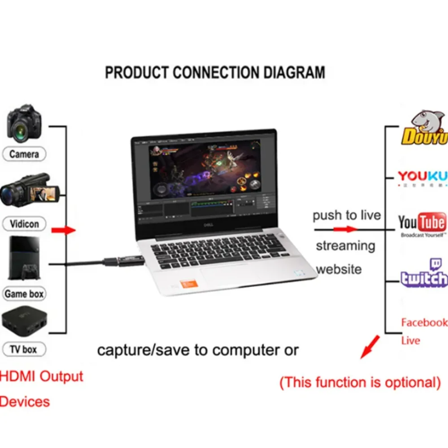 NEW 4K/1080P USB 3.0/2.0 HDMI  - Capture Card 4K Hdmi 评论和价格