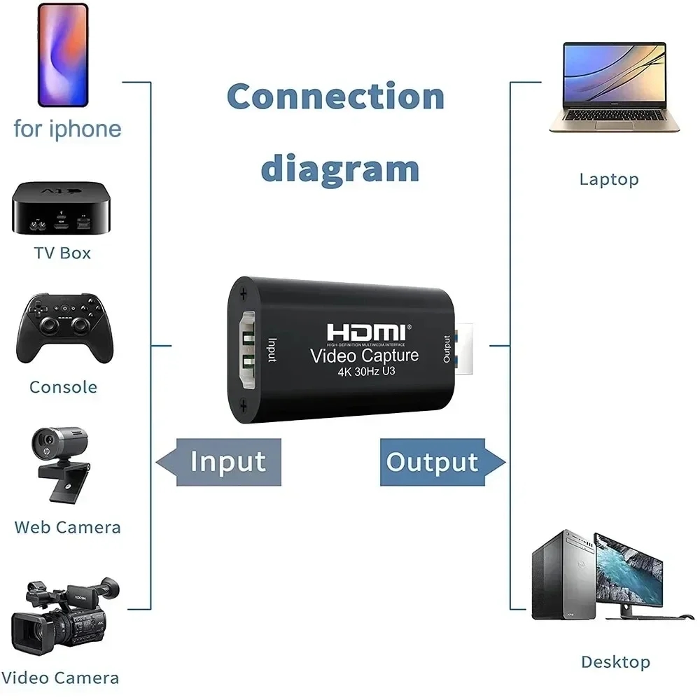 4K HDMI Video Capture Card MS2 - Capture Card 4K Hdmi 评论和价格